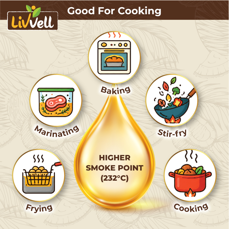Livvell Coconut Cooking Oil - Image 2